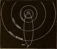 Picture 103 of 133 from Astronomy for high schools and colleges (1889), leaf 417