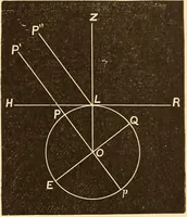 Picture 13 of 133 from Astronomy for high schools and colleges (1889), leaf 42