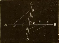 Picture 104 of 133 from Astronomy for high schools and colleges (1889), leaf 421