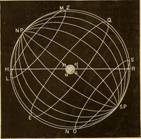 An illustration from Astronomy for high schools and colleges (1889)