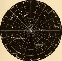 An illustration from Astronomy for high schools and colleges (1889)
