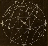 Picture 15 of 133 from Astronomy for high schools and colleges (1889), leaf 45