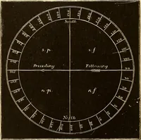 Picture 119 of 133 from Astronomy for high schools and colleges (1889), leaf 469