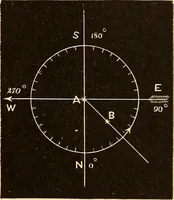 Picture 120 of 133 from Astronomy for high schools and colleges (1889), leaf 470
