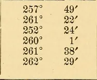 Picture 129 of 133 from Astronomy for high schools and colleges (1889), leaf 493