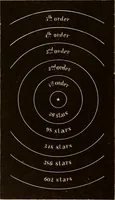 Picture 133 of 133 from Astronomy for high schools and colleges (1889), leaf 505