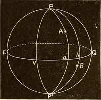Picture 16 of 133 from Astronomy for high schools and colleges (1889), leaf 61
