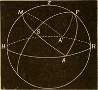 Picture 17 of 133 from Astronomy for high schools and colleges (1889), leaf 61