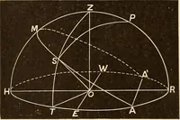 Picture 18 of 133 from Astronomy for high schools and colleges (1889), leaf 62
