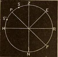 Picture 20 of 133 from Astronomy for high schools and colleges (1889), leaf 66