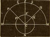 Picture 21 of 133 from Astronomy for high schools and colleges (1889), leaf 67