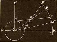 Picture 22 of 133 from Astronomy for high schools and colleges (1889), leaf 68