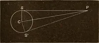 Picture 23 of 133 from Astronomy for high schools and colleges (1889), leaf 70