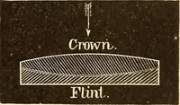 Picture 24 of 133 from Astronomy for high schools and colleges (1889), leaf 80