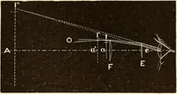 Picture 25 of 133 from Astronomy for high schools and colleges (1889), leaf 82