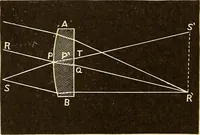 Picture 26 of 133 from Astronomy for high schools and colleges (1889), leaf 83