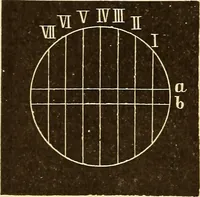 An illustration from Astronomy for high schools and colleges (1889)