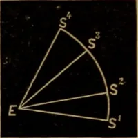 An illustration from Astronomy for high schools and colleges (1881)