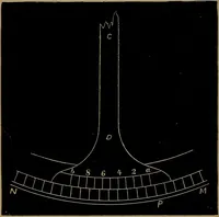 An illustration from Astronomy for high schools and colleges (1881)