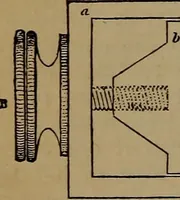 An illustration from Astronomy for high schools and colleges (1881)