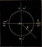 An illustration from Astronomy for high schools and colleges (1881)
