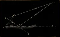 An illustration from Astronomy for high schools and colleges (1881)