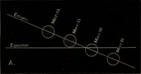 Picture 44 of 124 from Astronomy for high schools and colleges (1881), leaf 121