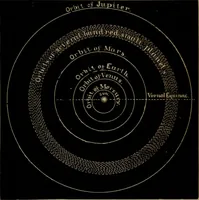 An illustration from Astronomy for high schools and colleges (1881)
