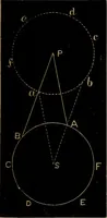 An illustration from Astronomy for high schools and colleges (1881)