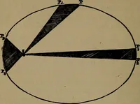 An illustration from Astronomy for high schools and colleges (1881)
