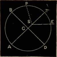 Picture 50 of 124 from Astronomy for high schools and colleges (1881), leaf 144