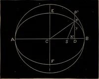 An illustration from Astronomy for high schools and colleges (1881)