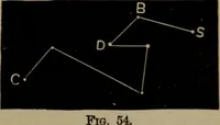 An illustration from Astronomy for high schools and colleges (1881)