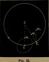 An illustration from Astronomy for high schools and colleges (1881)