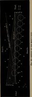 An illustration from Astronomy for high schools and colleges (1881)