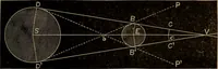 An illustration from Astronomy for high schools and colleges (1881)