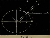 An illustration from Astronomy for high schools and colleges (1881)