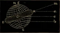 An illustration from Astronomy for high schools and colleges (1881)