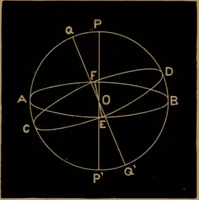 An illustration from Astronomy for high schools and colleges (1881)