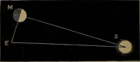 An illustration from Astronomy for high schools and colleges (1881)