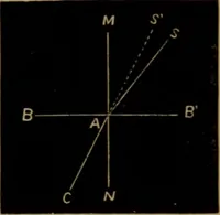 An illustration from Astronomy for high schools and colleges (1881)