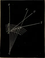 An illustration from Astronomy for high schools and colleges (1881)