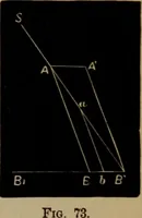 An illustration from Astronomy for high schools and colleges (1881)