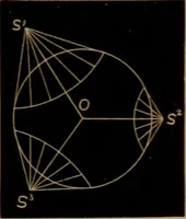 Picture 3 of 124 from Astronomy for high schools and colleges (1881), leaf 28