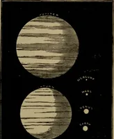 An illustration from Astronomy for high schools and colleges (1881)