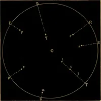 An illustration from Astronomy for high schools and colleges (1881)