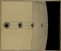 An illustration from Astronomy for high schools and colleges (1881)