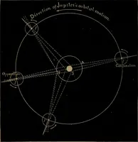 An illustration from Astronomy for high schools and colleges (1881)