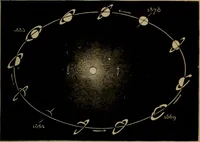 An illustration from Astronomy for high schools and colleges (1881)