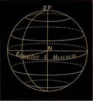 An illustration from Astronomy for high schools and colleges (1881)
